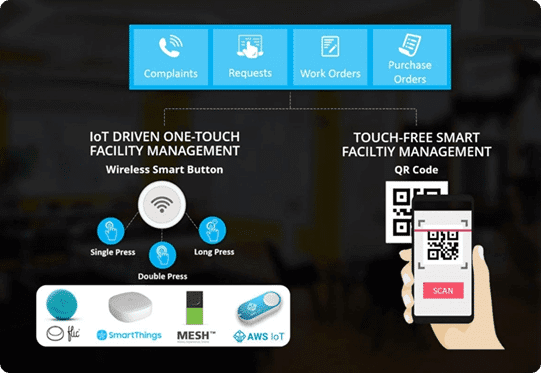 EAM/CMMS Smart Asset
