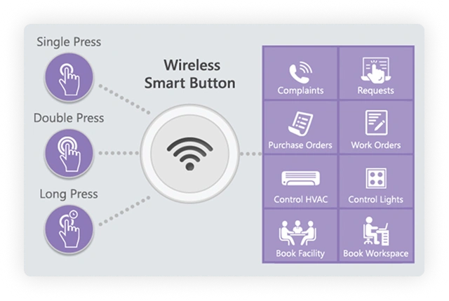 Smart IoT Button — Single Press, Double Press, Long Press diagram
